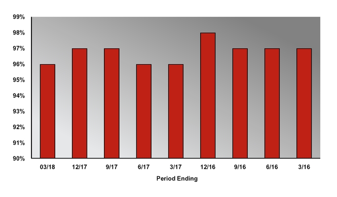chart-9455b36dcd285f76bf4a01.jpg