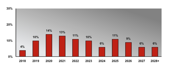 chart-b7df3007d14a5741ac5a01.jpg