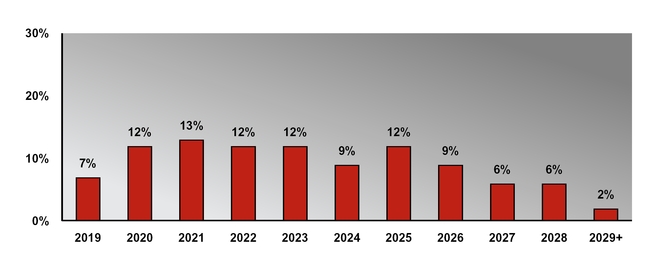 chart-b20dc48d6dd85fd3895.jpg
