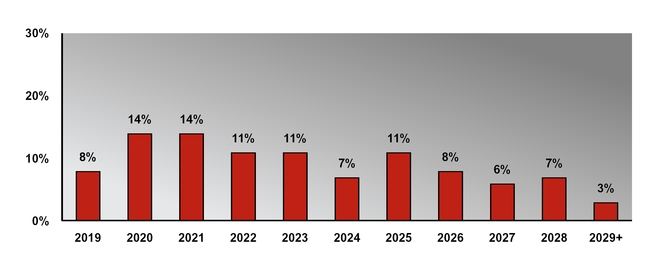 chart-d727e452220f5aaaa85.jpg
