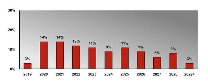 chart-11b29b44d19457eba26.jpg
