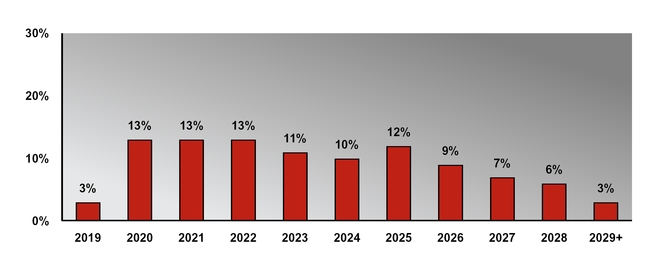 chart-31342910c0875b05913.jpg
