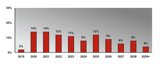 chart-983c00824b3751f3989.jpg