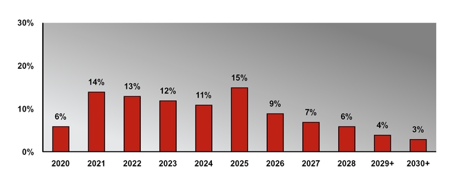 chart-b8ee20125825504a95e.jpg