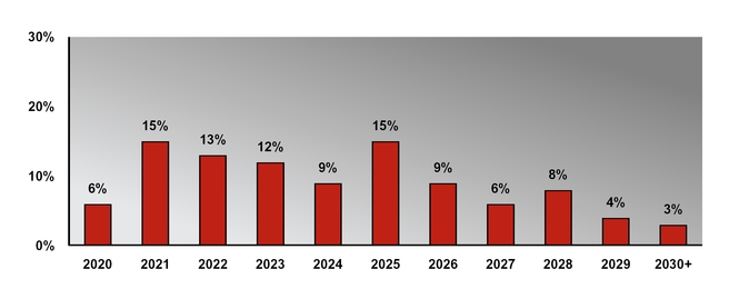 chart-dc19ec0779595a62bfe.jpg