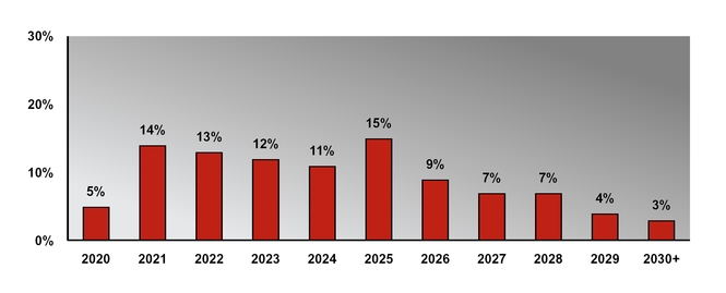 chart-517e3abcf1665ded9db.jpg