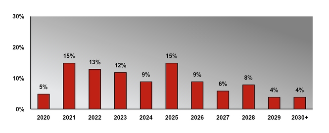 chart-c152c3bdde535e11b8d.jpg