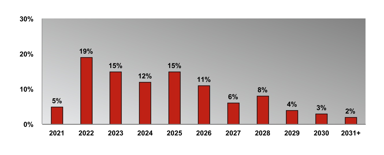 chart-602b4f76d13d4f9aa1aa.jpg