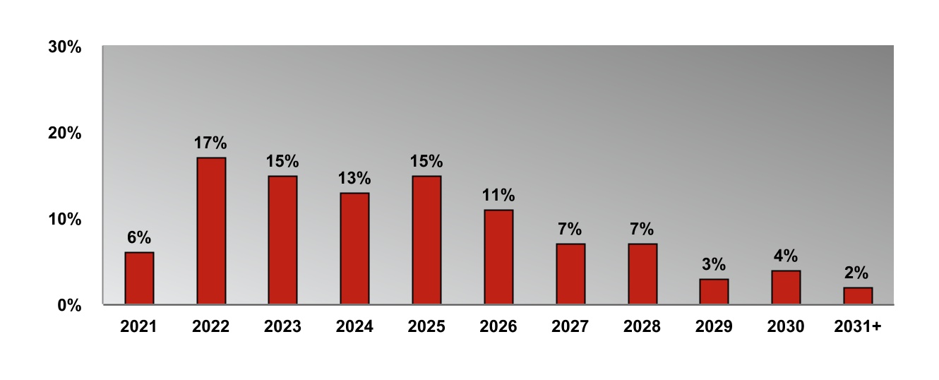 chart-b29c69382a4c4c38b2da.jpg