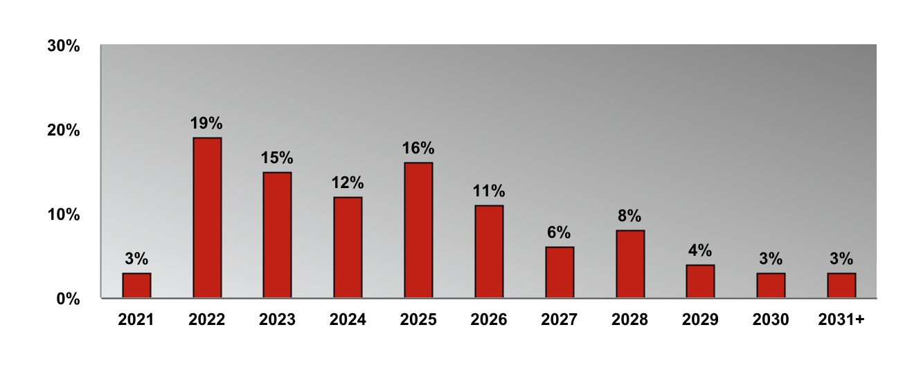 chart-081aba1978c64840b6d.jpg