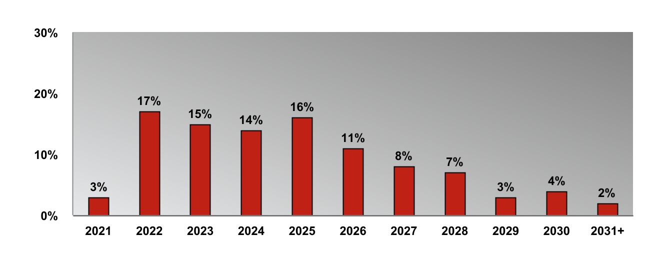 chart-a142c2d24dce4de78f9.jpg