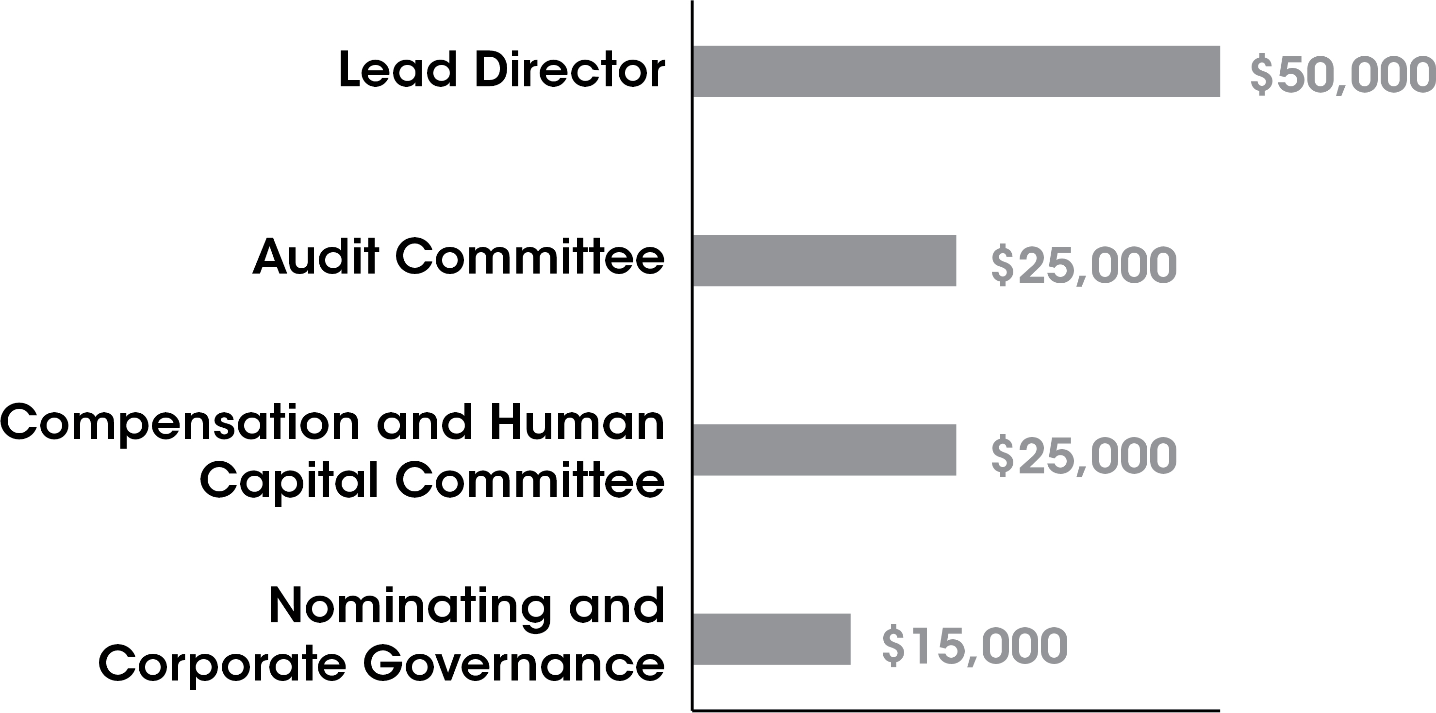 barchart_additionalannualc.jpg