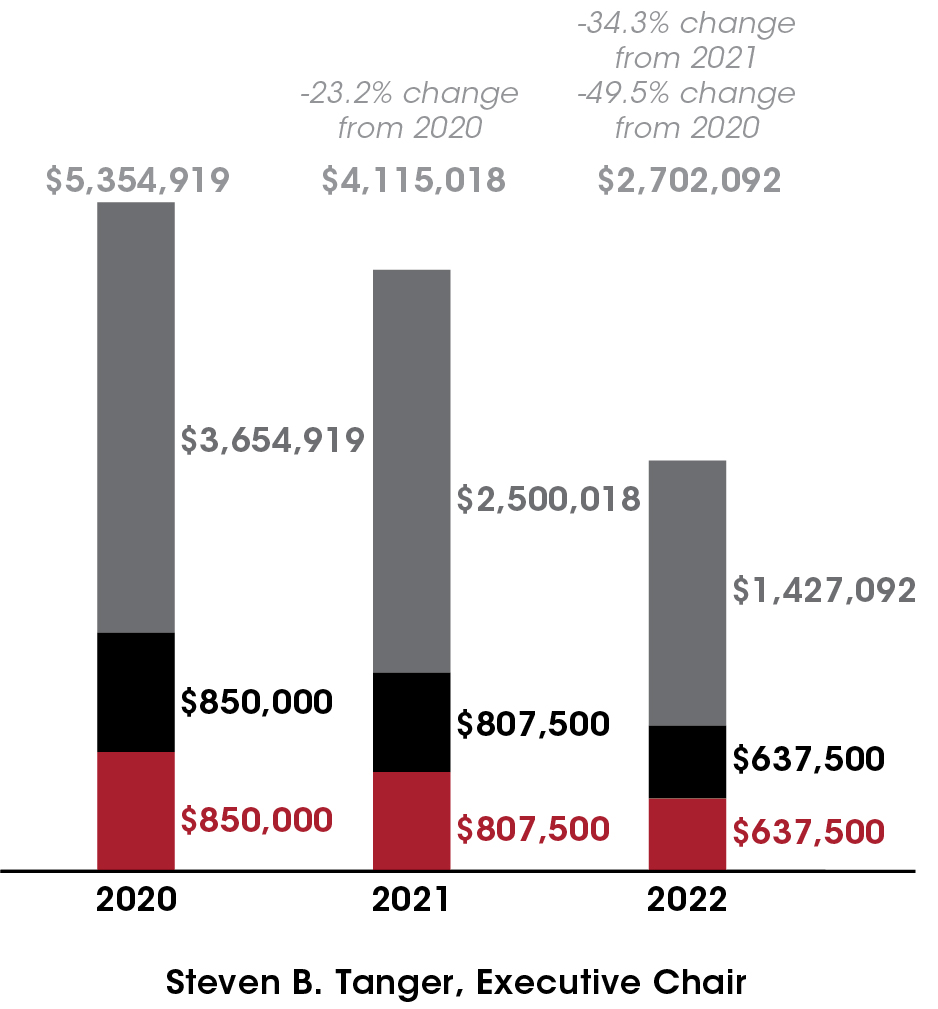 barchart_compensationmixxt.jpg