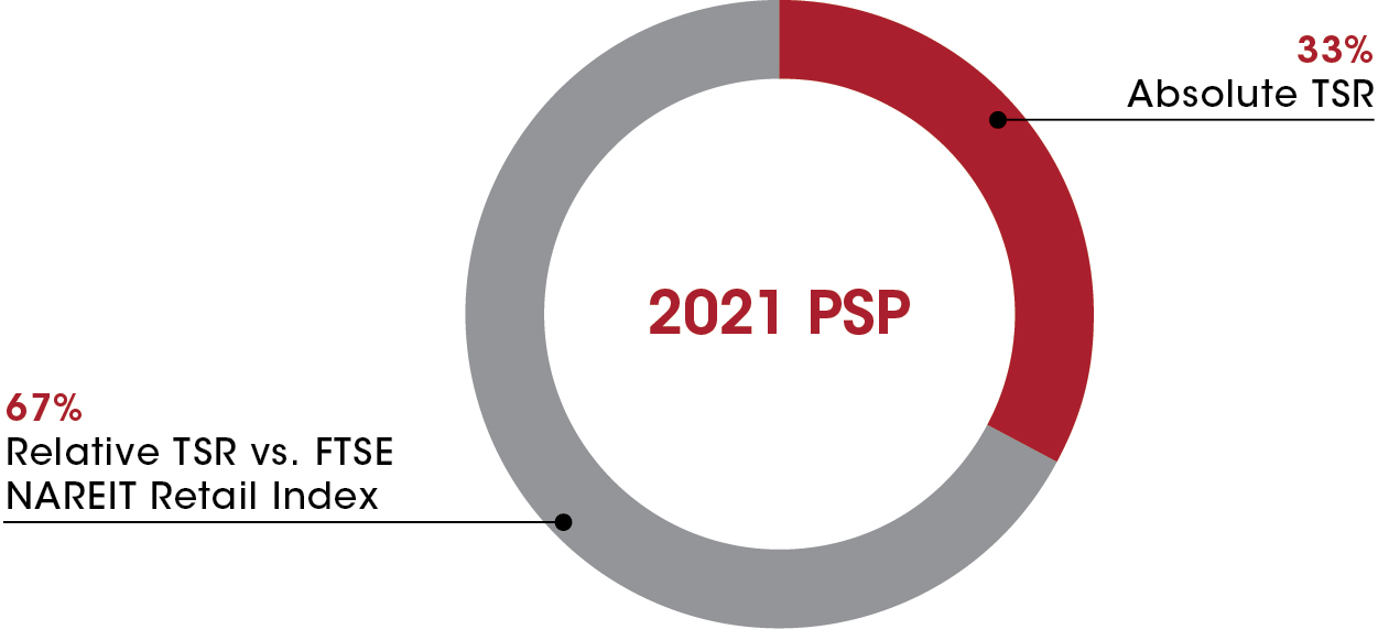 piechart_2021psp.jpg