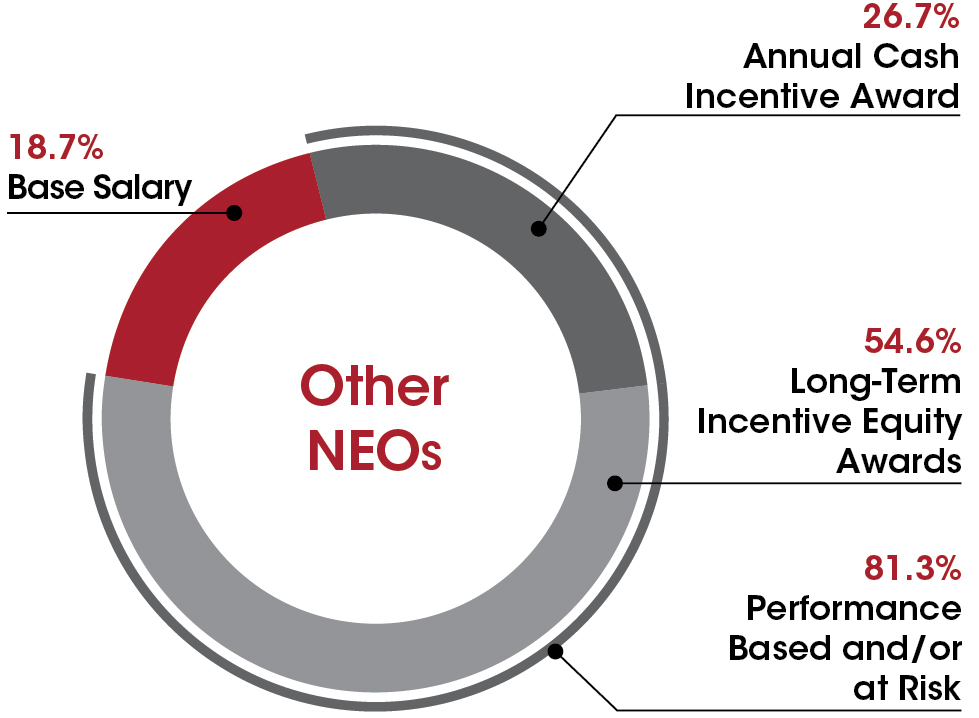 piechart_neoa.jpg