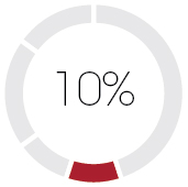 piechart_performancecriterb.jpg