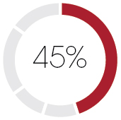 piechart_performancecriterf.jpg