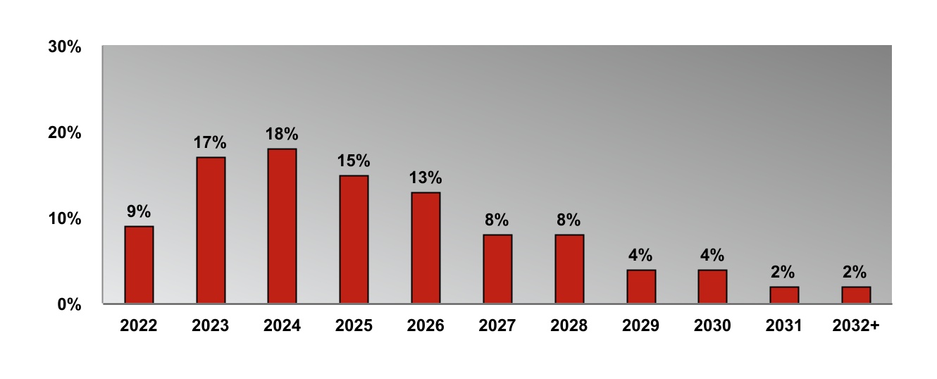 chart-c9a5bfb683f0451c870.jpg