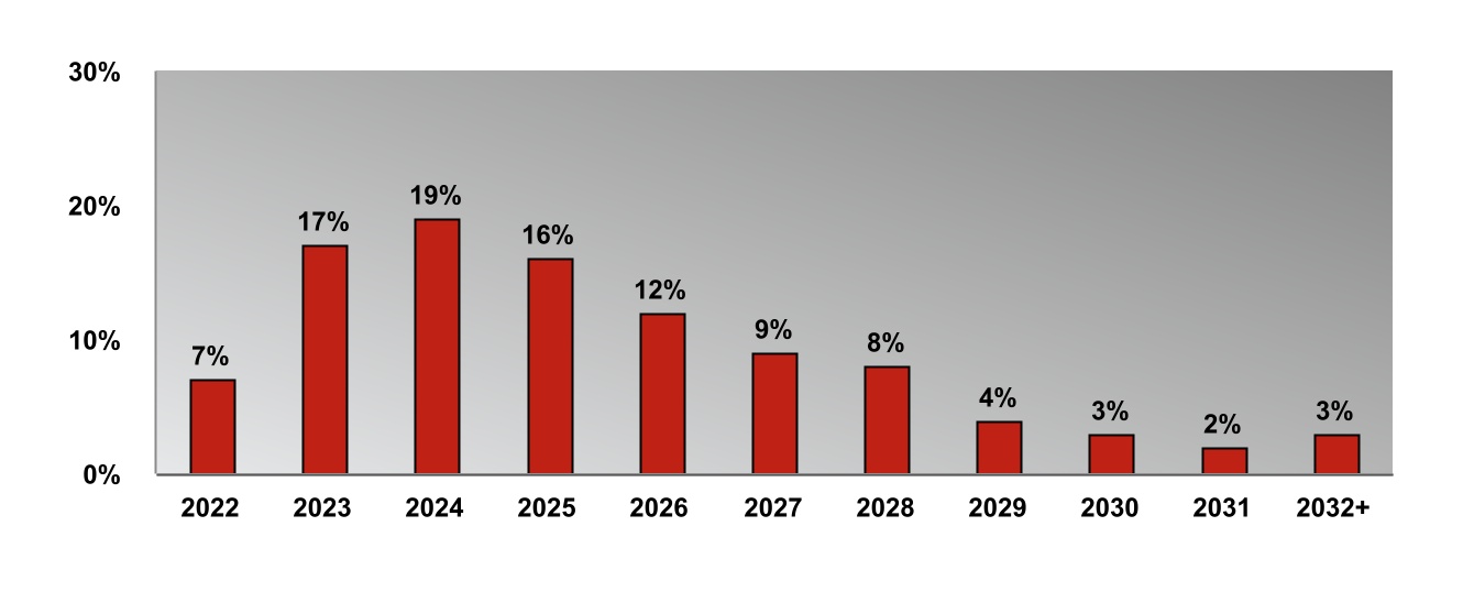 chart-1239149b645e4e7fbc7.jpg