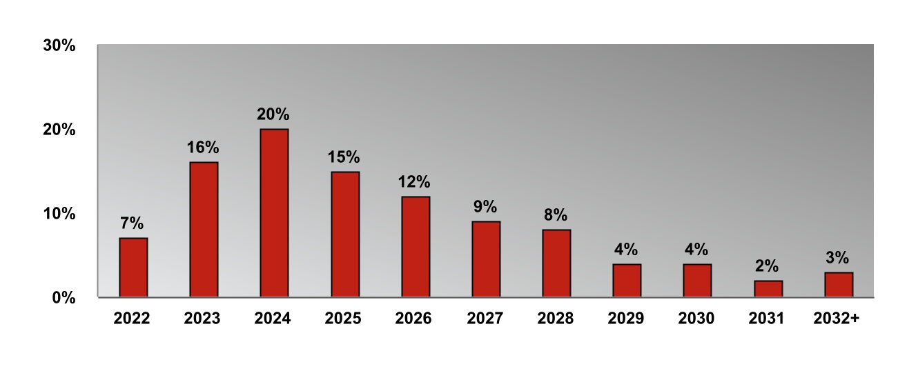 chart-a9df10c4cded4fb88d2.jpg