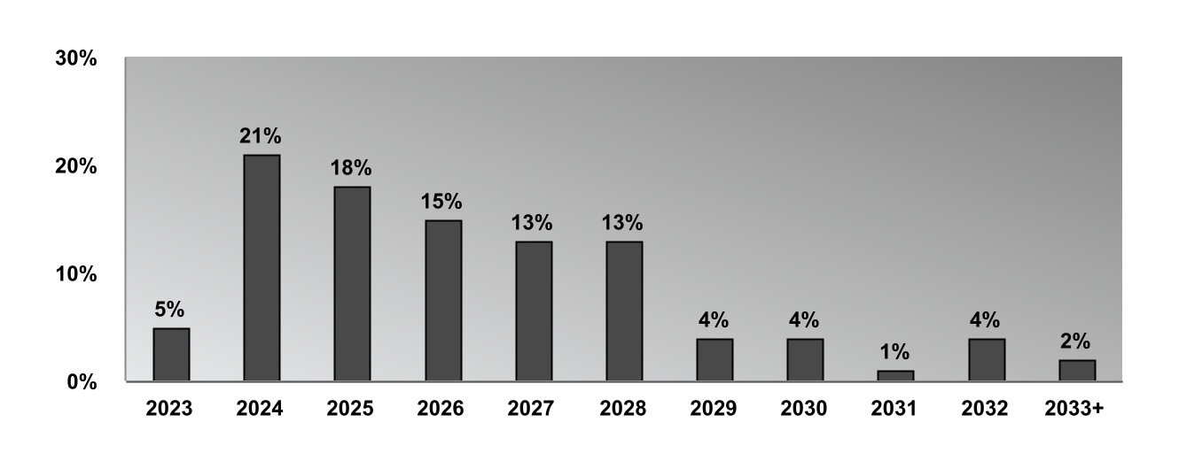 chart-40260131fde549389b7.jpg