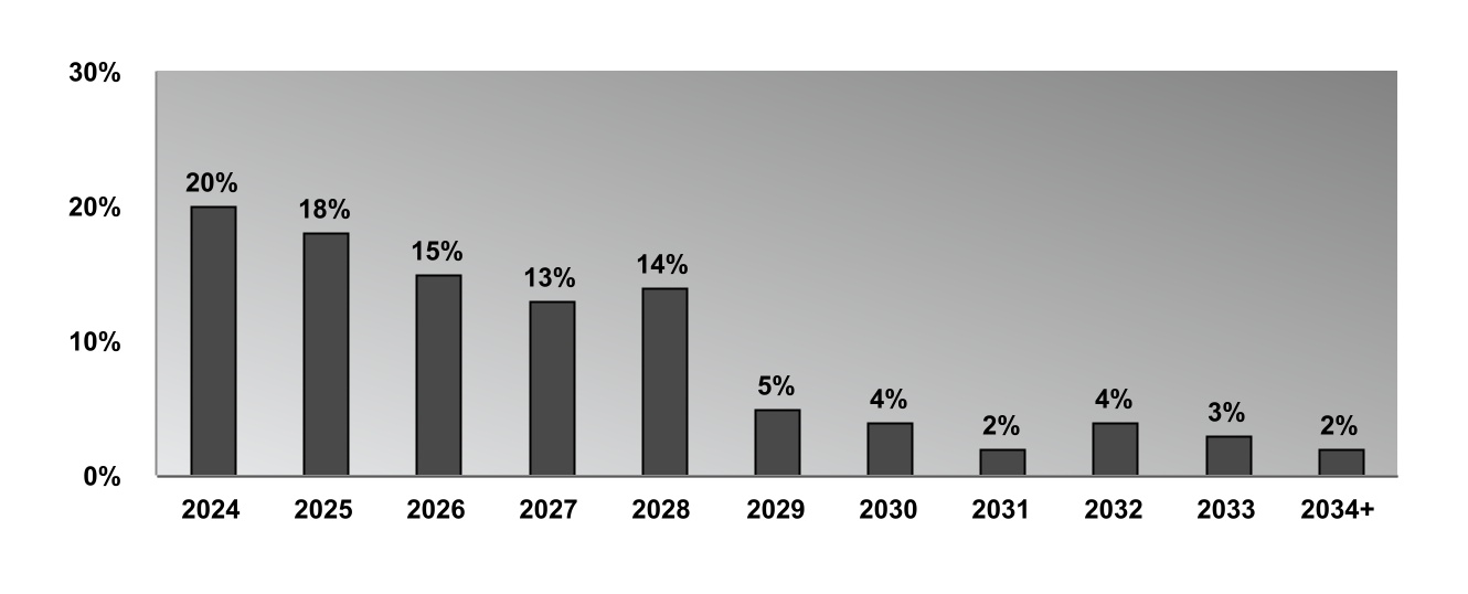 chart-c4080912ebdb4e748b3.jpg