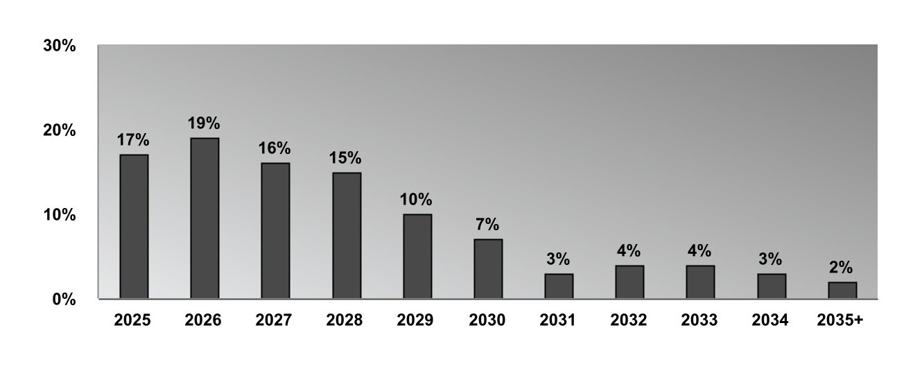 chart-5b298e4c7ecd4933a75.jpg