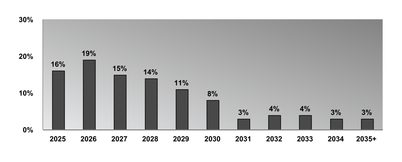 chart-c7ecc8e462c54a8b8d3.jpg