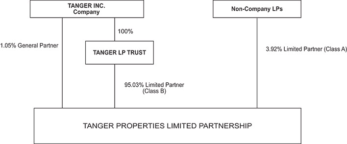 [MISSING IMAGE: fc_limitedpartner-bw.jpg]