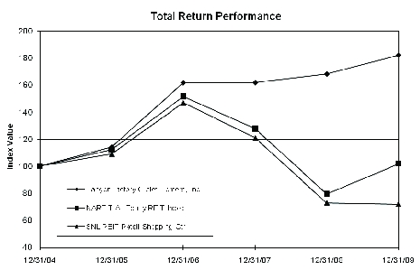 tanger-chart.jpg
