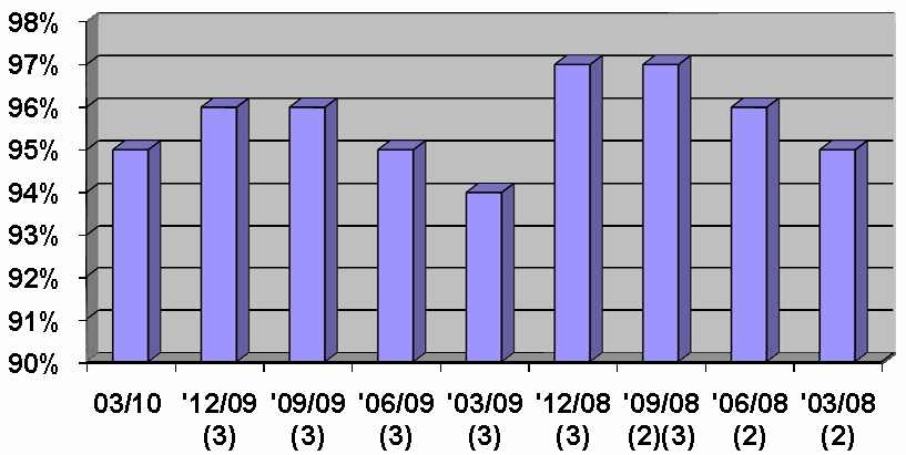 barchart-portfoliooccupancy.jpg