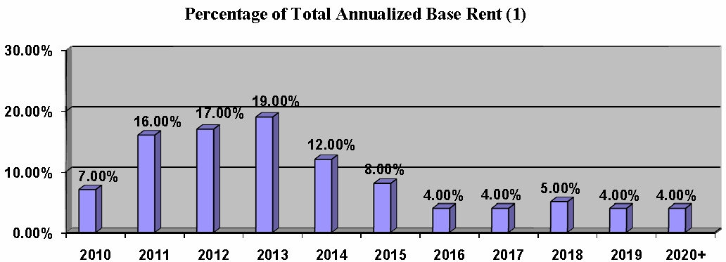 barchart-totalannualized.jpg