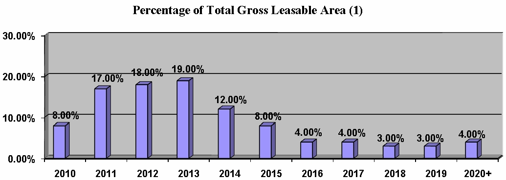 barchart-totalgross.jpg