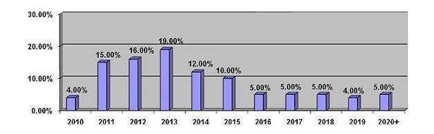 d26561percentagetotalannualized.jpg