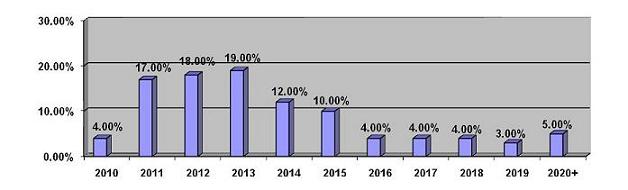 d26561percentagetotalgross.jpg