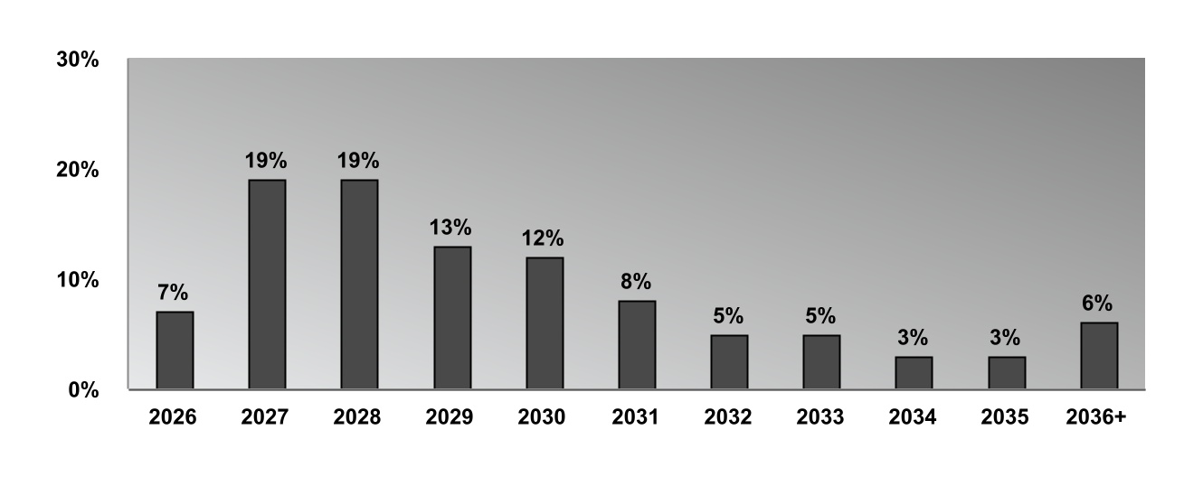 chart-a20988835cdc4958849.jpg